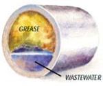 Proper Disposal of F.O.G. (Fats, Oils, and Grease) – Clayton County Water  Authority